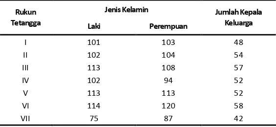 Tabel 1. 