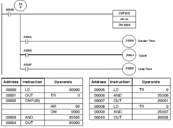 Gambar 13. Contoh Penggunaan Instruksi MOV (Sumber: Jauhari, 2013) 