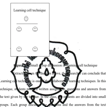 Figure 2.1. Small group discussion in learning cell technique 