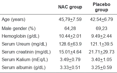 Table 2. Difference in cytokine levels (before and after 8 weeks of NAC therapy) in group treated with NAC and in control group