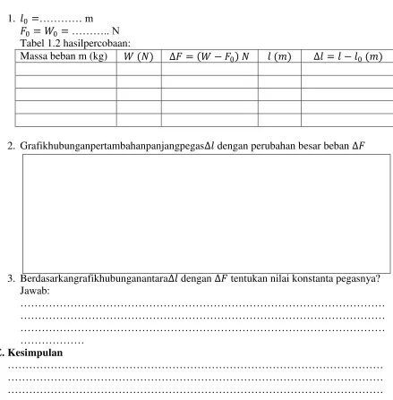 Tabel 1.2 hasilpercobaan: 