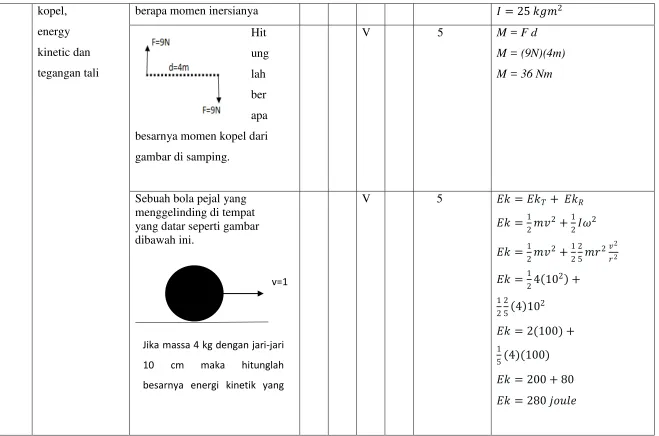 gambar di samping. 