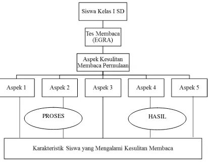 Gambar 1. Kerangka Pikir 