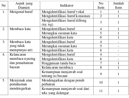 Tabel 4. Kisi-kisi Dokumentasi 