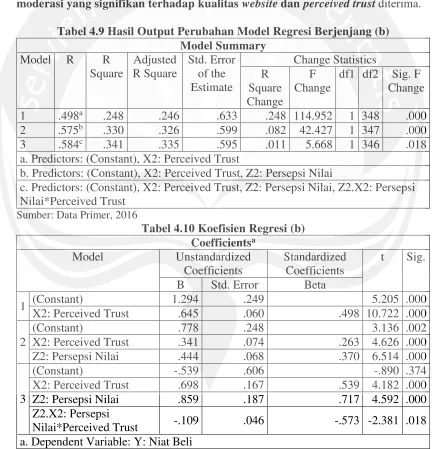 Tabel 4.9 Hasil Output Perubahan Model Regresi Berjenjang (b) 