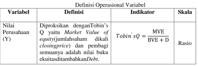 Tabel 3.1 Definisi Operasional Variabel 