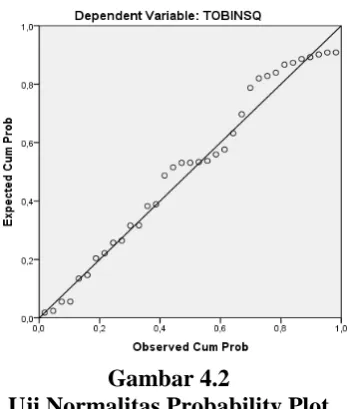 Gambar 4.1 Uji Normalitas Histogram 