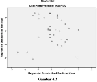 Tabel 4.3 Analisis Regresi Sederhana 