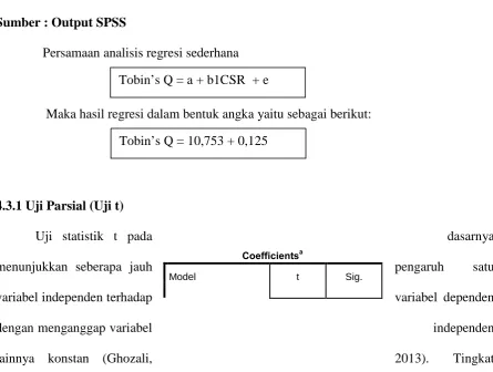 Tabel 4.4 Uji Parsial (Uji t) 