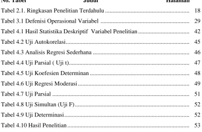 Tabel 2.1. Ringkasan Penelitian Terdahulu .......................................................