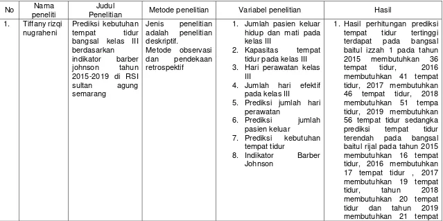 Tabel Keaslian Penelitian 