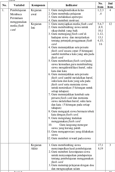 Tabel 5. Kisi-Kisi Instrumen Observasi Kinerja Guru dalam Penggunaan Media Flash 
