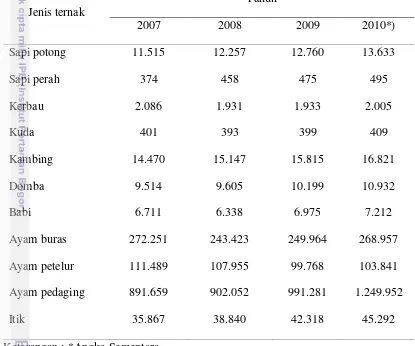 Tabel 2.  Populasi Ternak (000) Ekor 2007-2010 