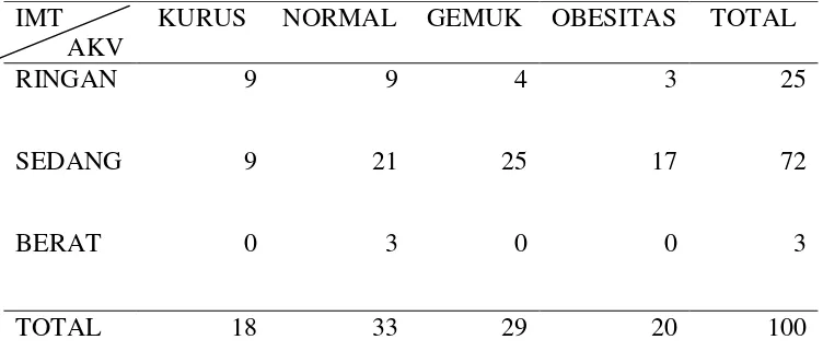 Tabel 5 