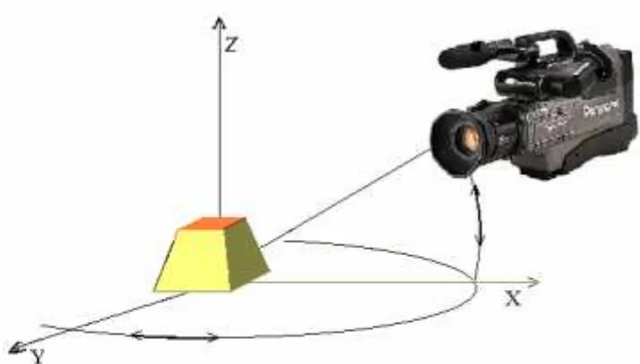 Fig. 1. Taping of the rotating object under different angles 