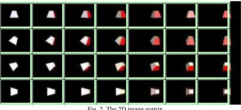 Fig. 2. The 2D image matrix 
