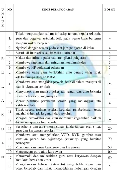 Tabel 4.1 