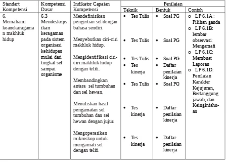 Tabel 4. Rancangan penilaian berdasarkan Indikator Capaian Kompetensi