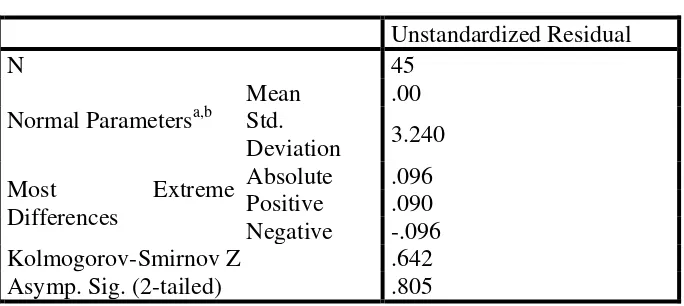 Tabel 4.8 Hasil Uji Normalitas Pendekatan 