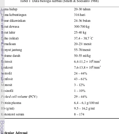 Tabel 1  Data biologis kerbau (Smith & Soesanto 1988) 