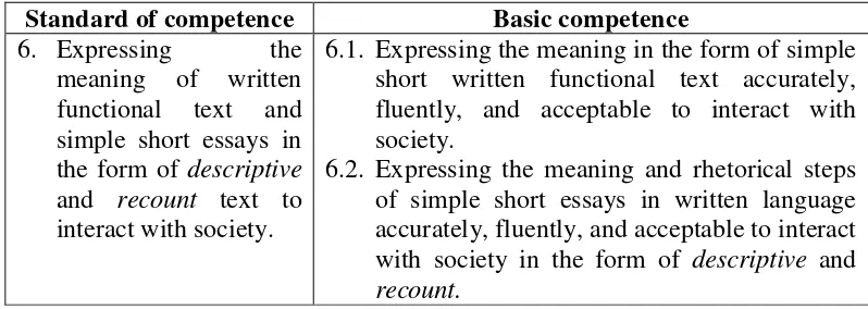 Table 3. The Standard of competence and basic competence of Writing for Junior High School (KTSP Curriculum) 