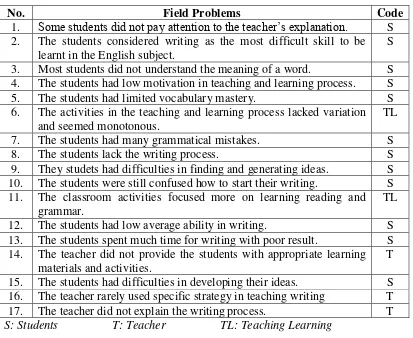 Table 6. Field Problems in the English Teaching and Learning Process 