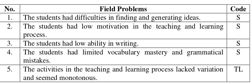 Table 7. Field problems which were feasible to be solved 