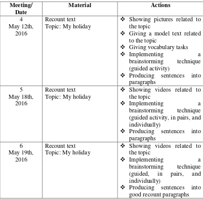 Table 9. The Description of the Action in Cycle 2 