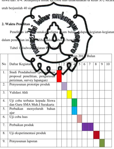 Tabel 1. Jadwal Kegiatan Penelitian. 