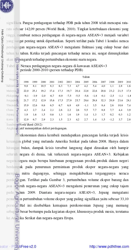 Tabel 1 Neraca perdagangan negara-negara di kawasan ASEAN+3
