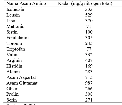 Tabel 2  Komposisi asam amino tempe kedelai 