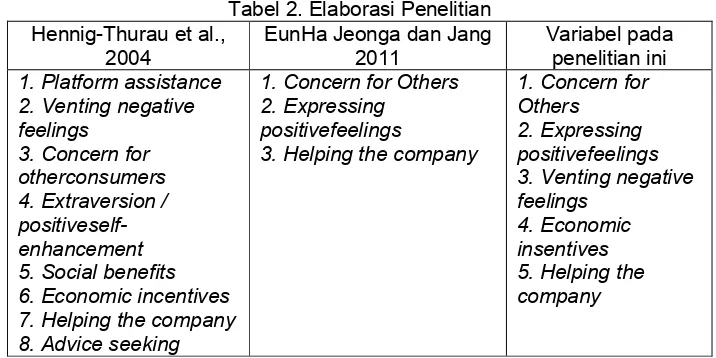 Tabel 2. Elaborasi Penelitian 