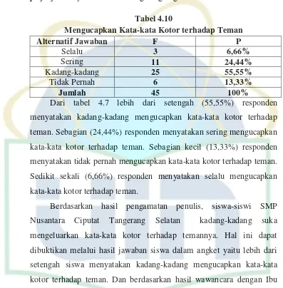 Tabel 4.10 