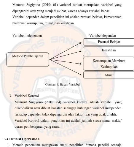 Gambar 4. Bagan Variabel 