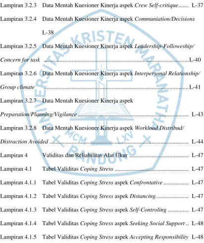 Tabel Validitas Coping Stress ..................................................  L-47 