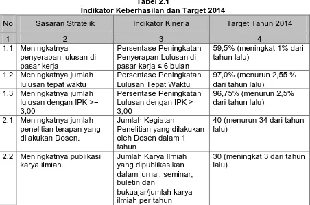 Tabel 2.1 Indikator Keberhasilan dan Target 2014 