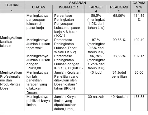 Tabel 3.1 Sasaran, Target dan Capaian Kinerja Poltekkes Bandung Tahun 2014 