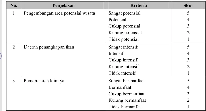 Tabel 2.6. Kriteria Nilai Sosial (NS) Ekosistem Mangrove 