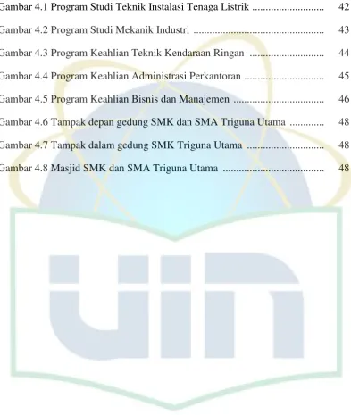 Gambar 4.1 Program Studi Teknik Instalasi Tenaga Listrik ...........................   42 
