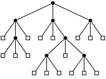 Figure 2: A 3-ary tree of size 8.
