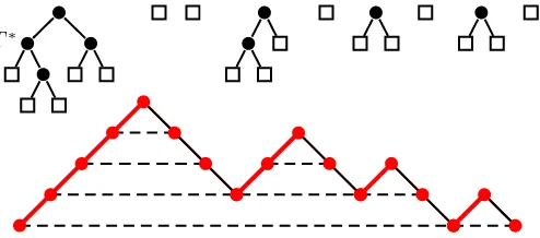 Figure 4: The Dyck path having ascent sequence (4, 0, 0, 2, 0, 1, 0, 1, 0).