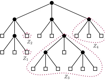 Figure 6: The ﬁrst component decomposition of the tree of Figure 2.