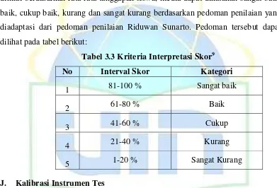 Tabel 3.3 Kriteria Interpretasi Skor9 