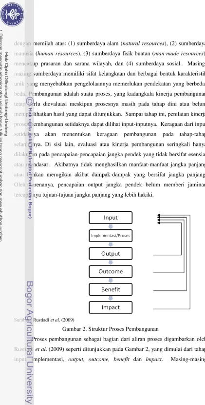 Gambar 2. Struktur Proses Pembangunan 