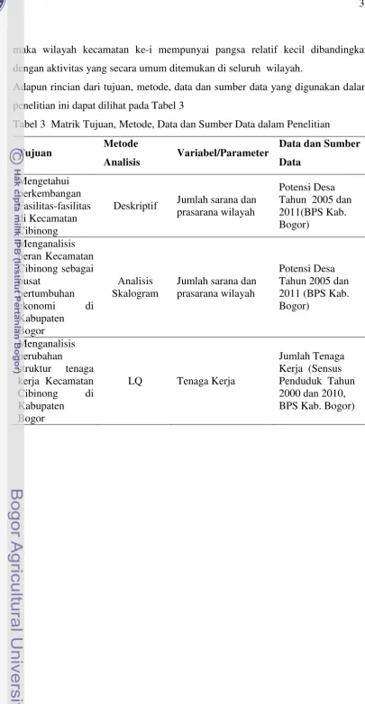 Tabel 3  Matrik Tujuan, Metode, Data dan Sumber Data dalam Penelitian 
