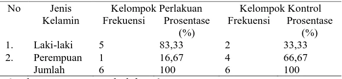 Tabel  1. Karakteristik responden di Posyandu Gonilan menurut umur 