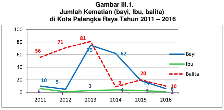 Gambar III.1.