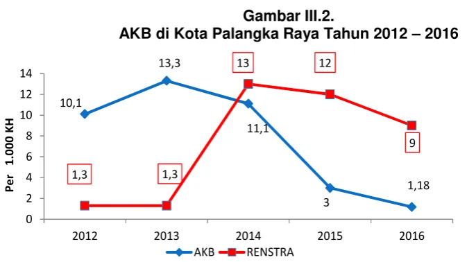 Gambar III.2.