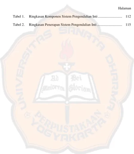 Tabel 1. Ringkasan Komponen Sistem Pengendalian Inti ...........................  112 