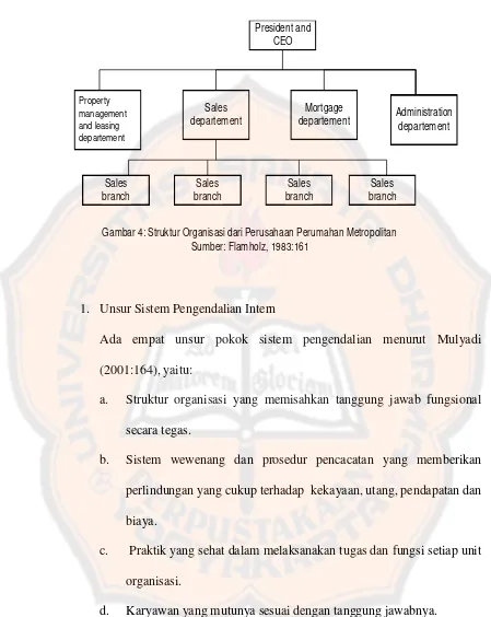 Gambar 4: Struktur Organisasi dari Perusahaan Perumahan Metropolitan